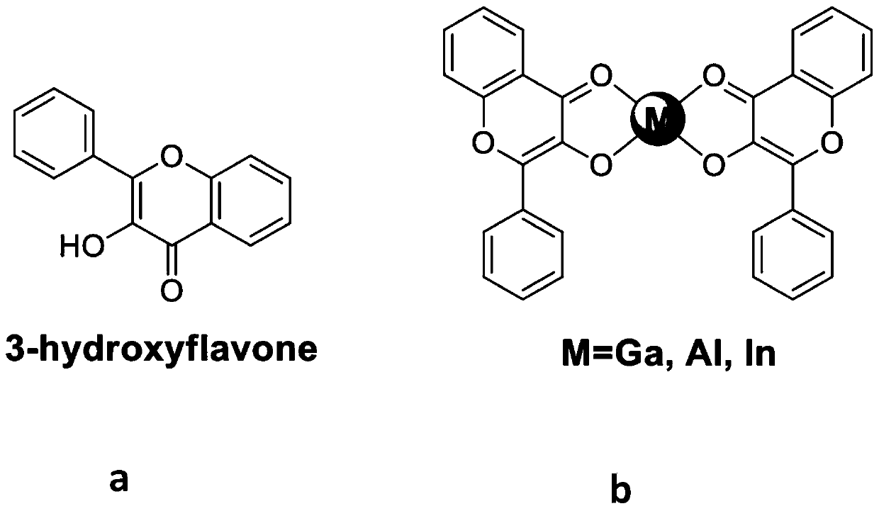 Micromolecular fluorescent probe taking 3-hydroxyflavone as fluorophore as well as preparation method and application of micromolecular fluorescent probe