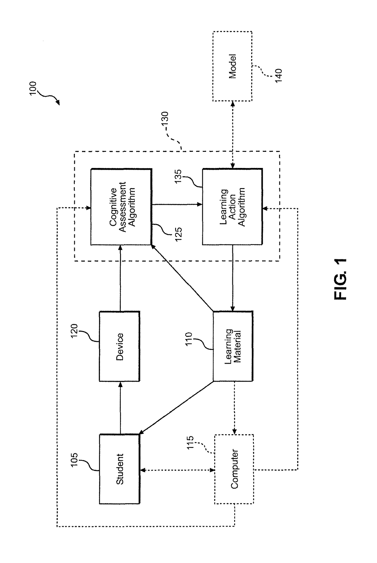 System and method for improving student learning by monitoring student cognitive state