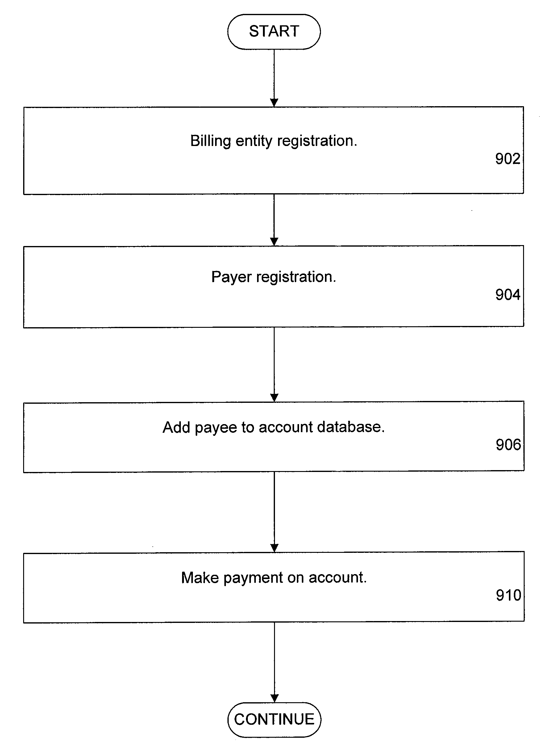 System and Method For Processing Multiple Methods of Payment