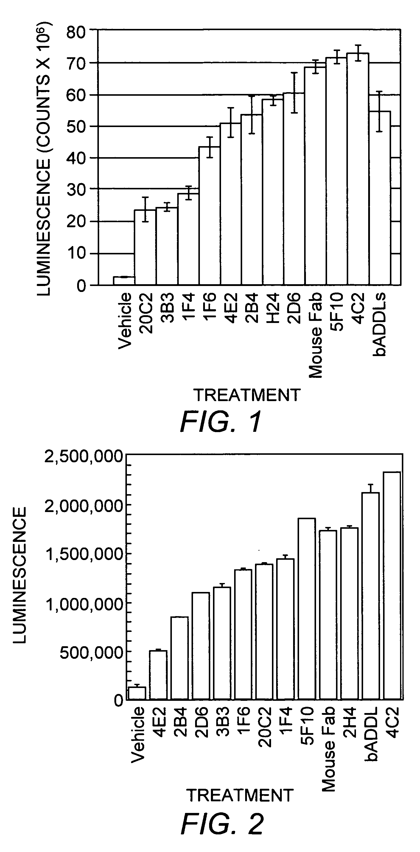 Anti-ADDL antibodies and uses thereof
