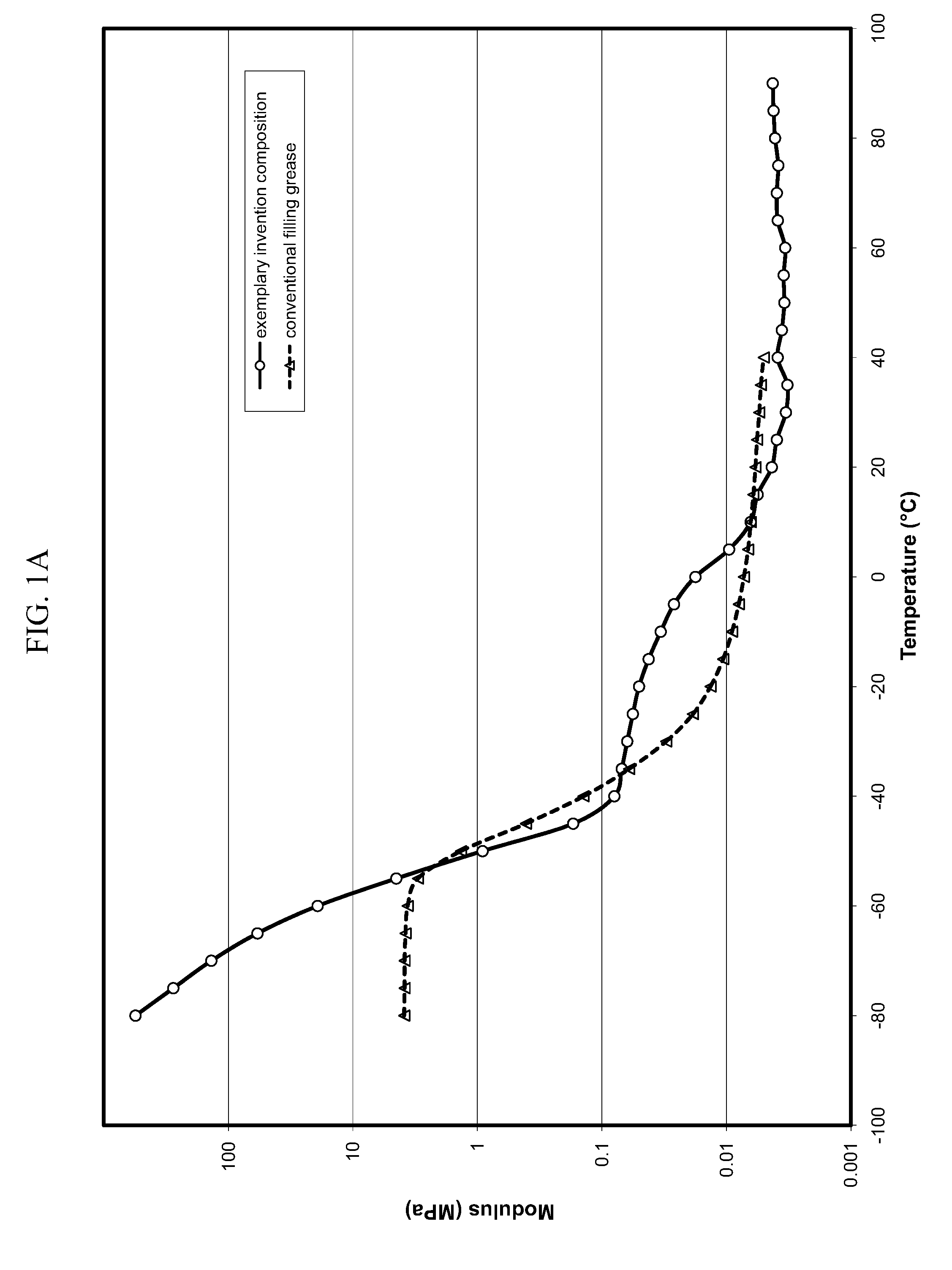 Coupling Composition for Optical Fiber Cables