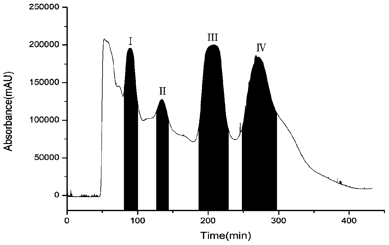 Method for separating gelsemium elegans alkaloid monomers from gelsemium elegans alkaloids by combining high-speed counter-current chromatography with preparative liquid chromatography
