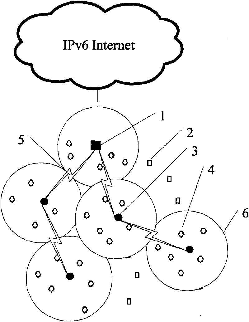 Method for achieving automatic configuration of IPv6 addresses for wireless sensor network