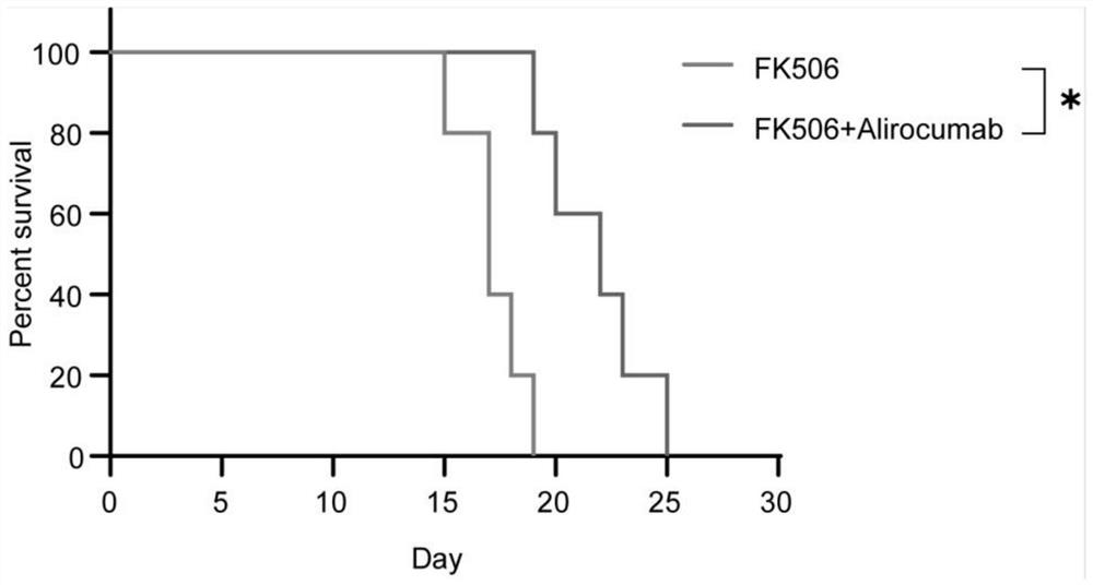 Application of PCSK9 inhibitor in anti-rejection after cardiac transplantation