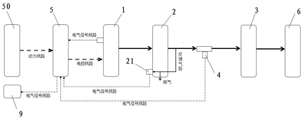 A pure electric truck air brake energy supply pipeline system and its control method