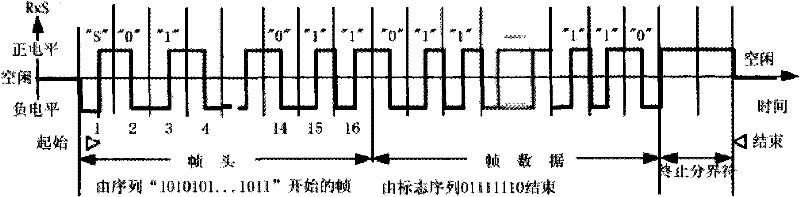 Special wired train bus control device