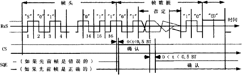 Special wired train bus control device