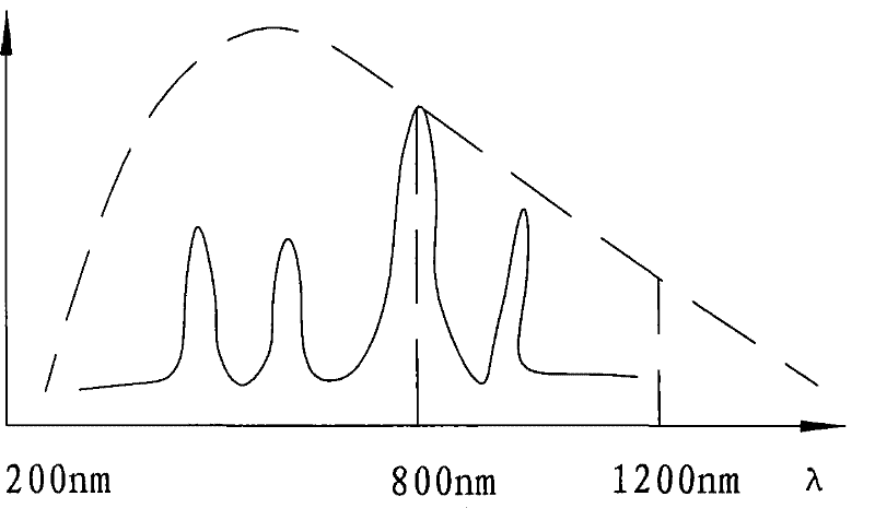 Method for implementing low pump power density and continuous light pump laser