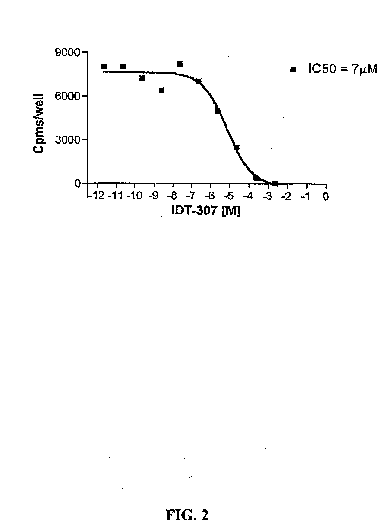 Fluorescent substrates for neurotransmitter transporters