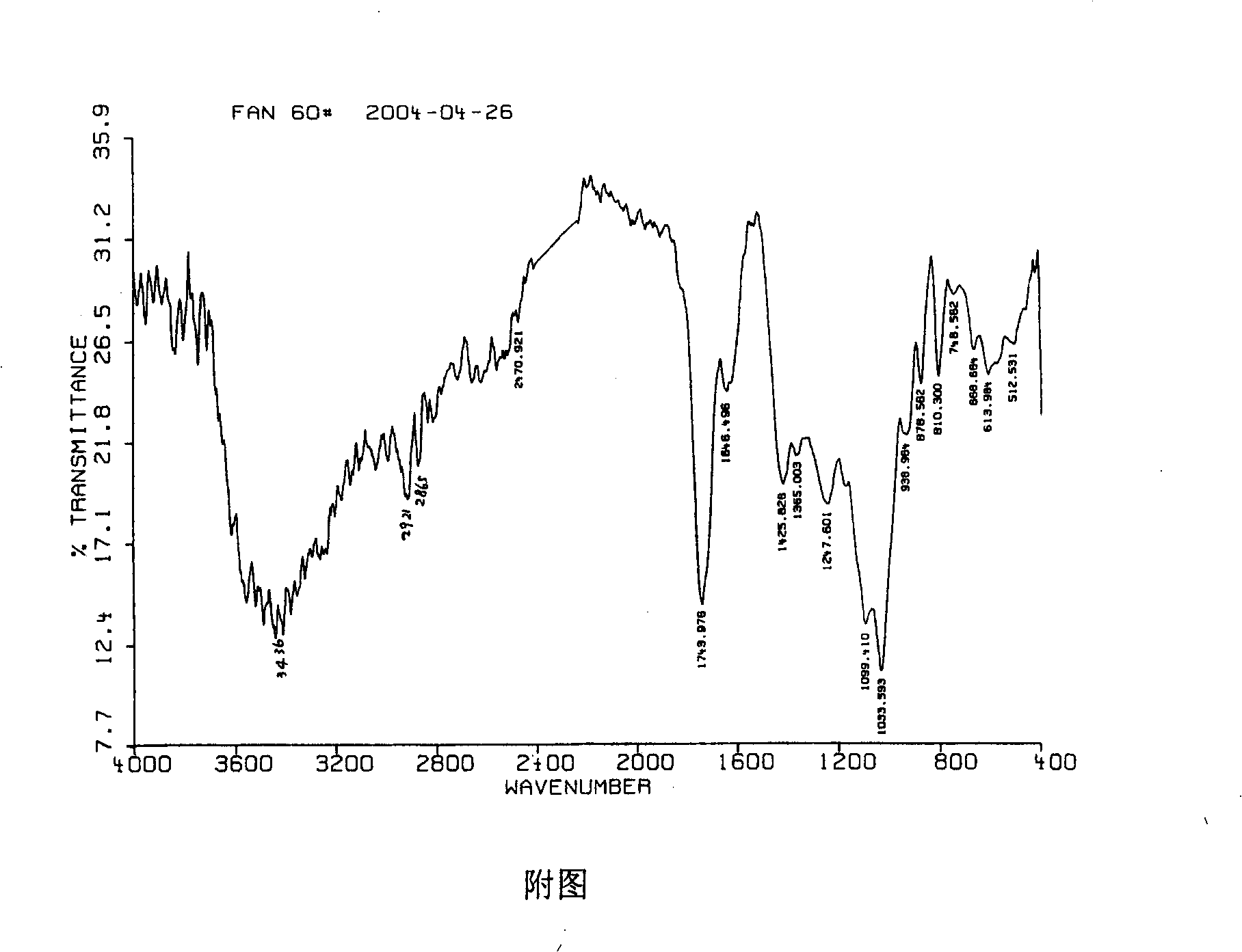 Targeted nanometer medicine carrier and its prepn. method