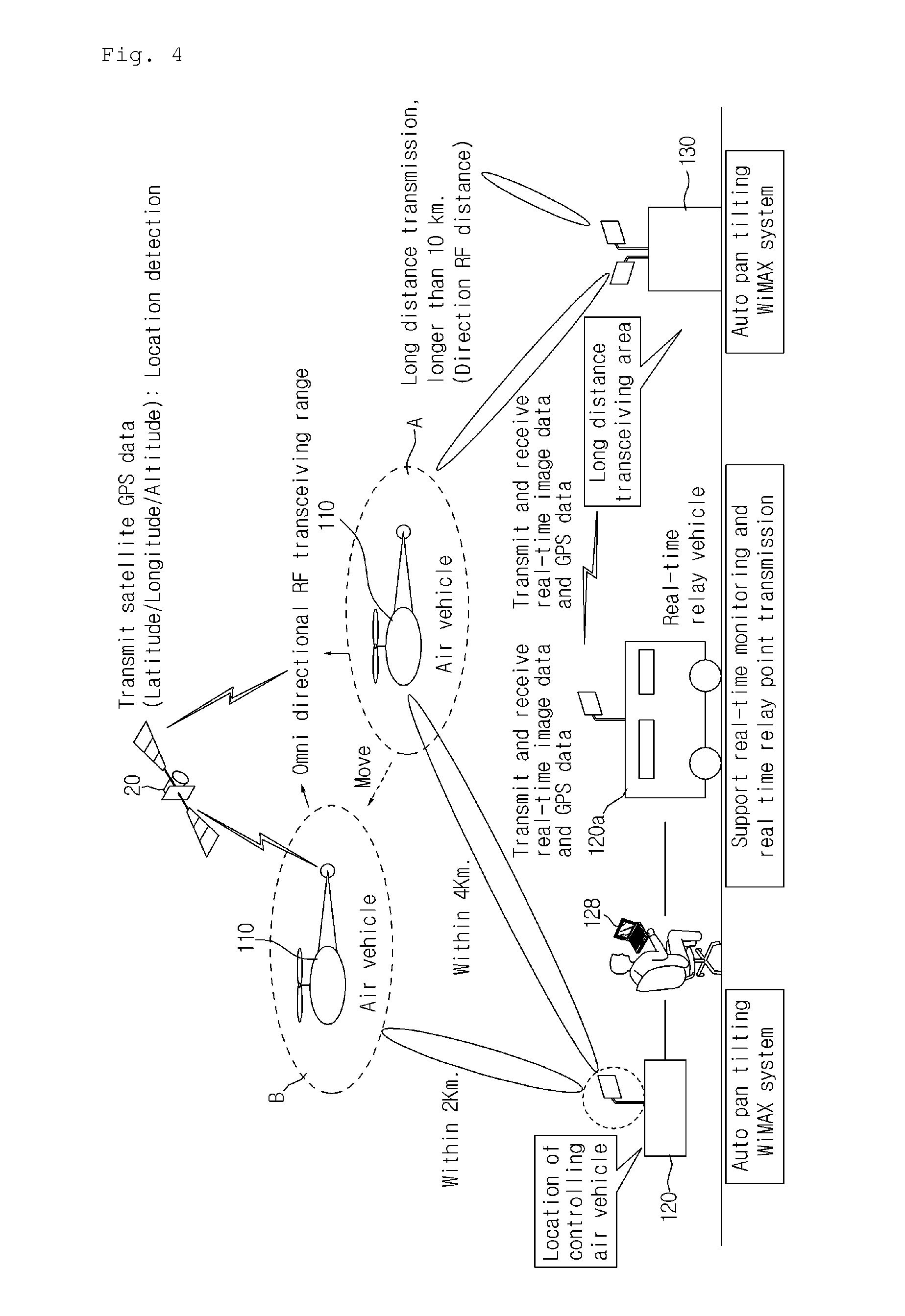 Monitoring system using unmanned air vehicle with wimax communication