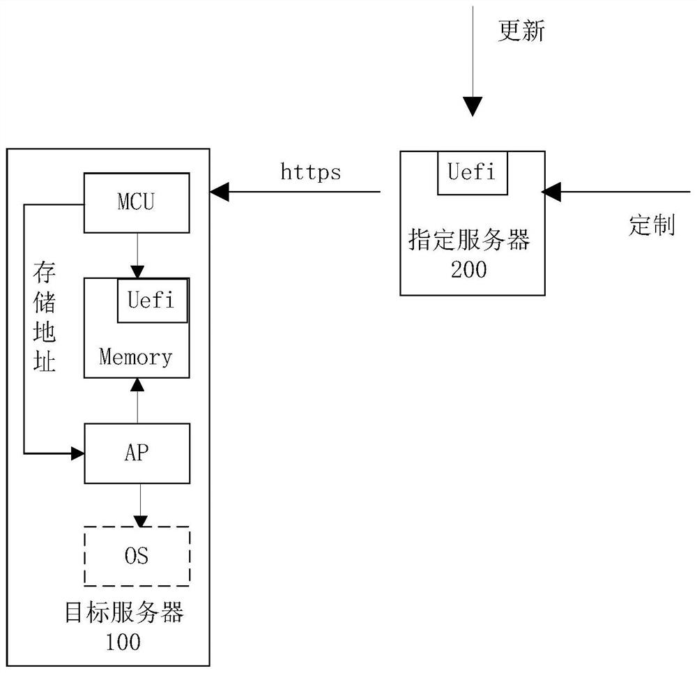 Firmware loading method and device and electronic equipment