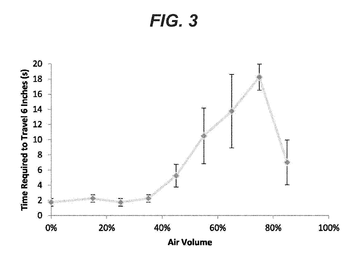 Sealant foam compositions for lung applications
