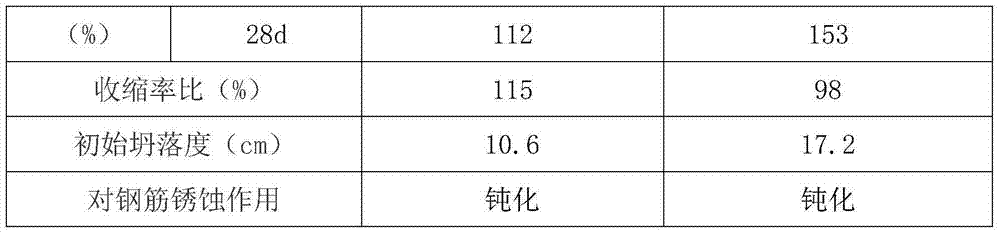 High-efficiency setting accelerator