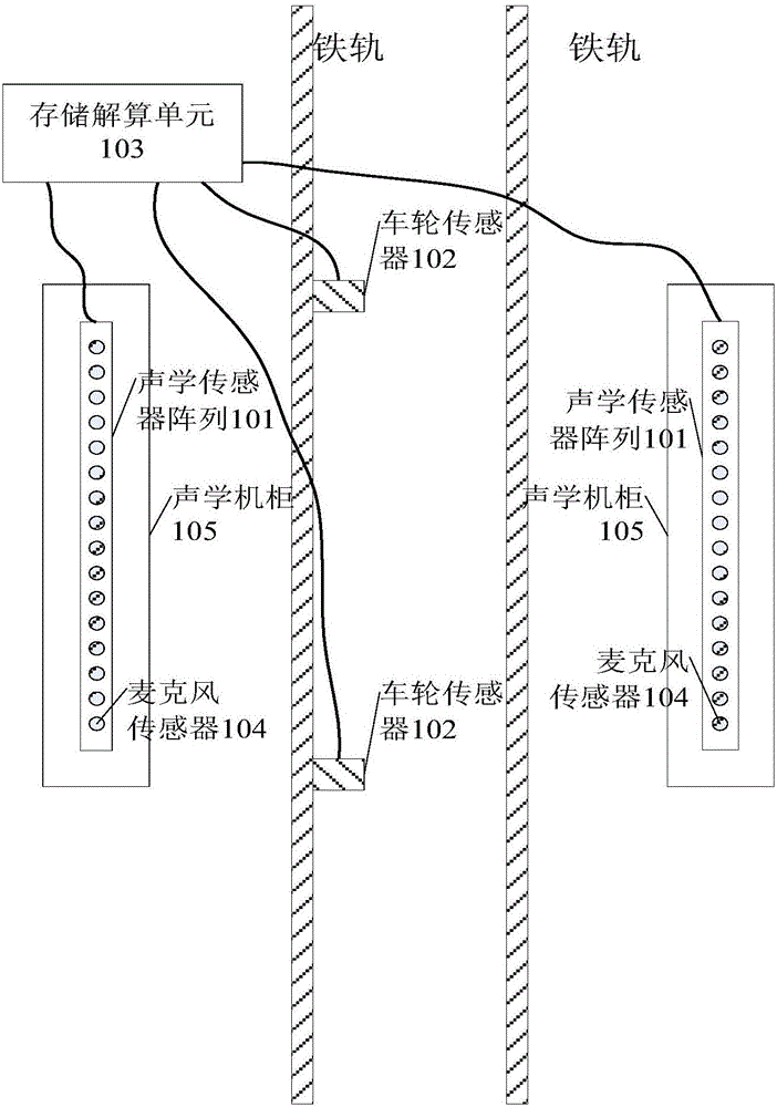 Train bearing defect detection method and device