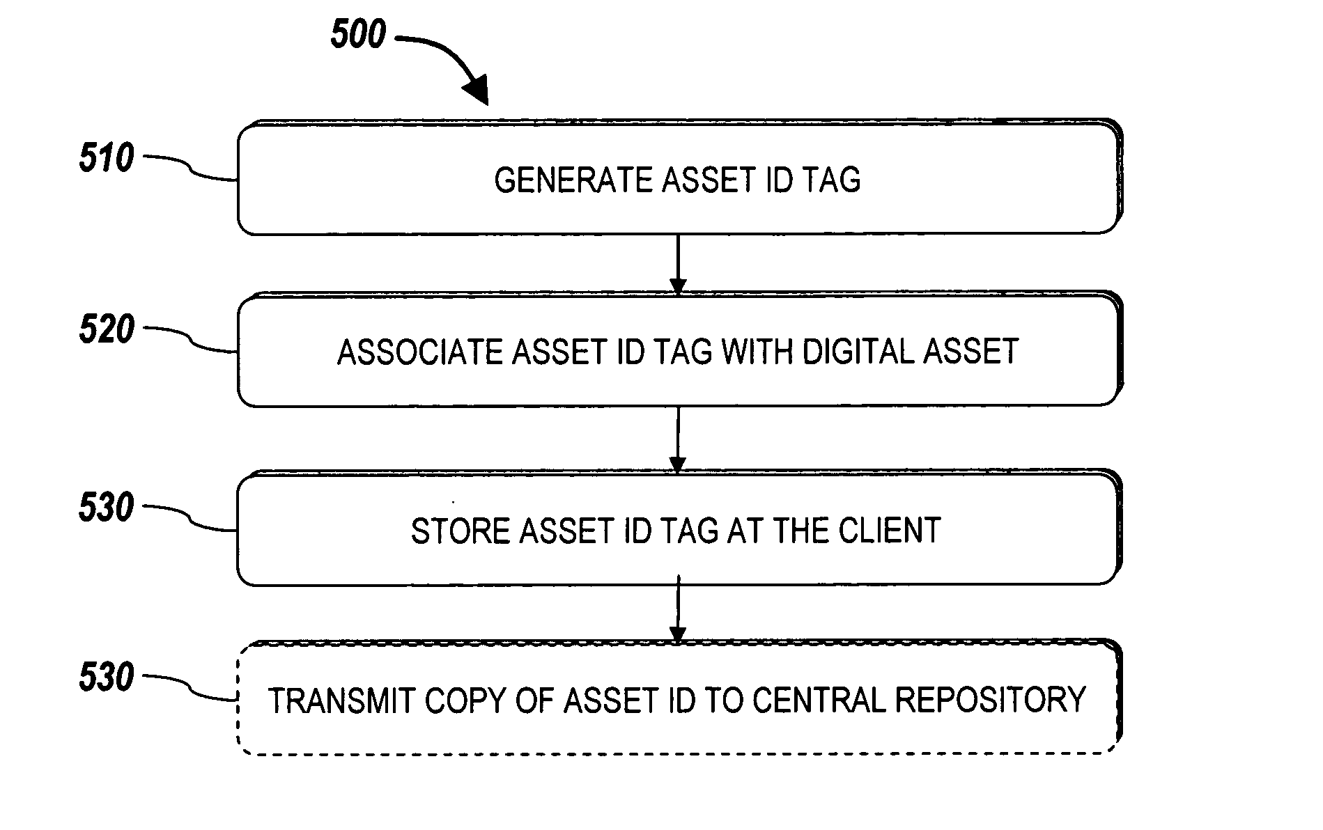 Systems and methods for expiring digital assets using encryption key