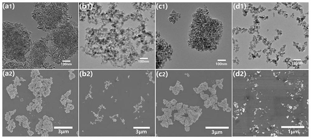 Preparation method of wax beads embedded with chemical sun-screening agent and loaded with nano titanium dioxide on surfaces and use of wax beads in sun-screening cream