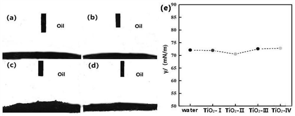 Preparation method of wax beads embedded with chemical sun-screening agent and loaded with nano titanium dioxide on surfaces and use of wax beads in sun-screening cream