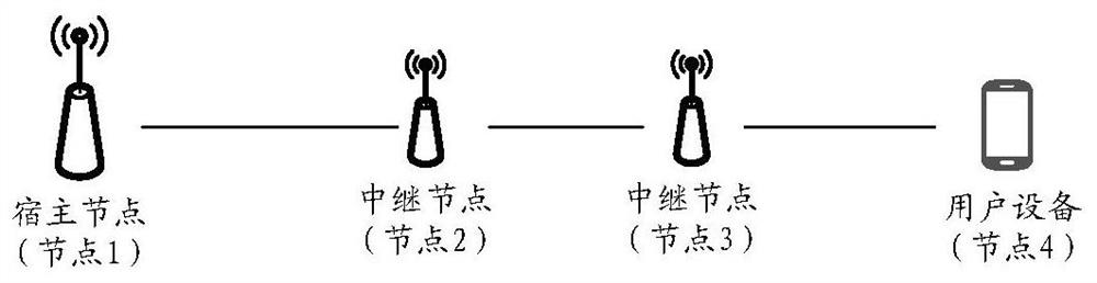 A resource allocation method and node