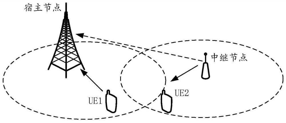 A resource allocation method and node