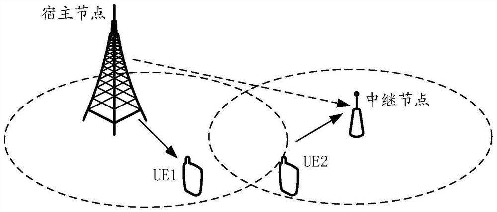 A resource allocation method and node