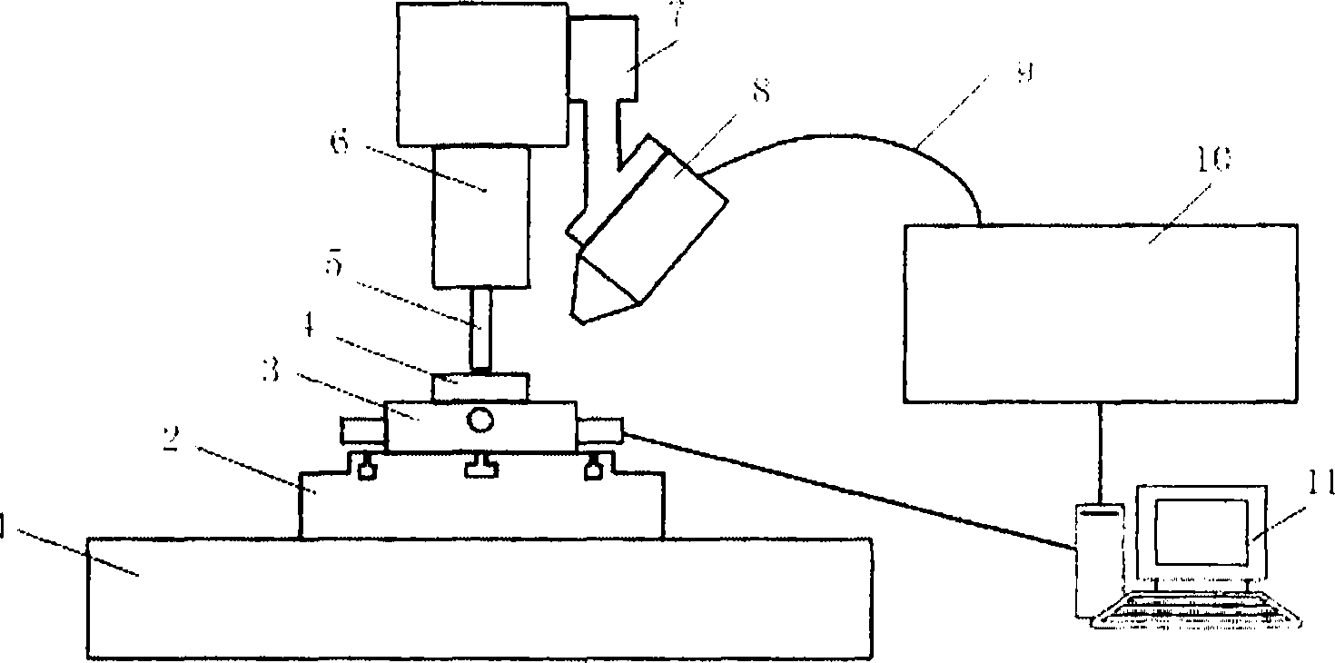 Auxiliary laser heating milling device and method