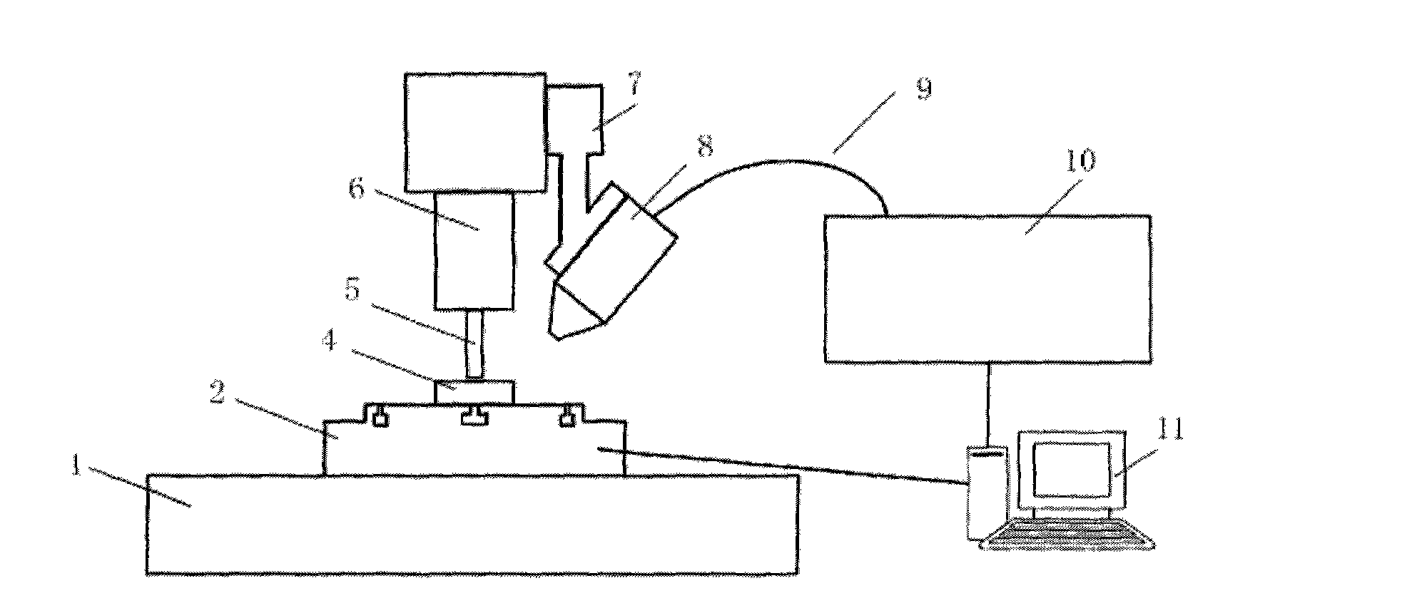 Auxiliary laser heating milling device and method