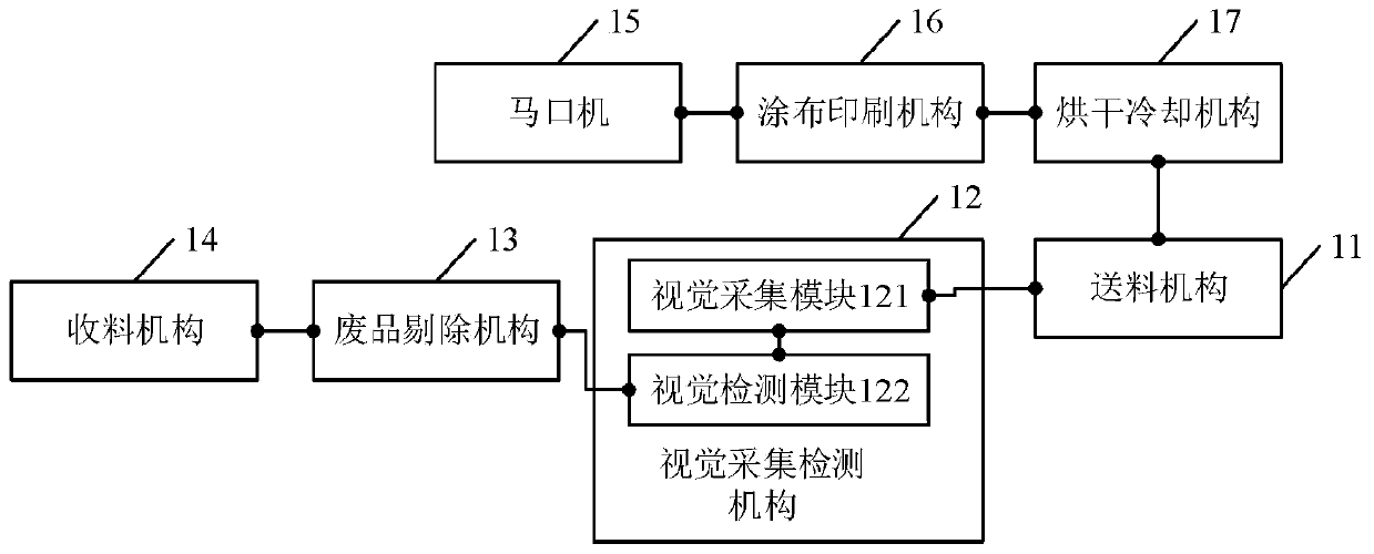 Decorated metal visual inspection system and metal decorating pattern inspection method
