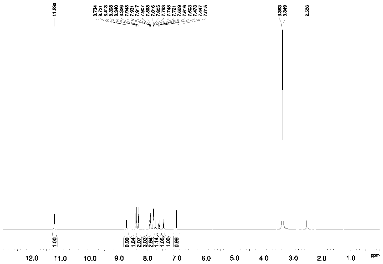 Fluorescent probe molecule for detecting hydrogen peroxide based on benzopyran nitrile, preparation method and application