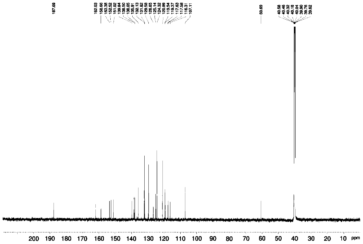 Fluorescent probe molecule for detecting hydrogen peroxide based on benzopyran nitrile, preparation method and application