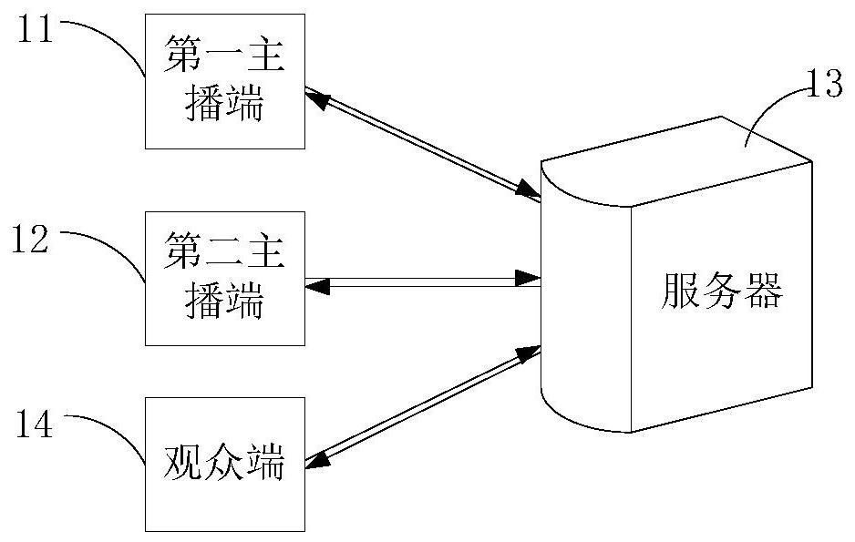 Game interaction method and system, electronic equipment and device with storage function