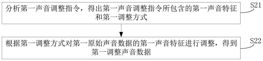 Game interaction method and system, electronic equipment and device with storage function