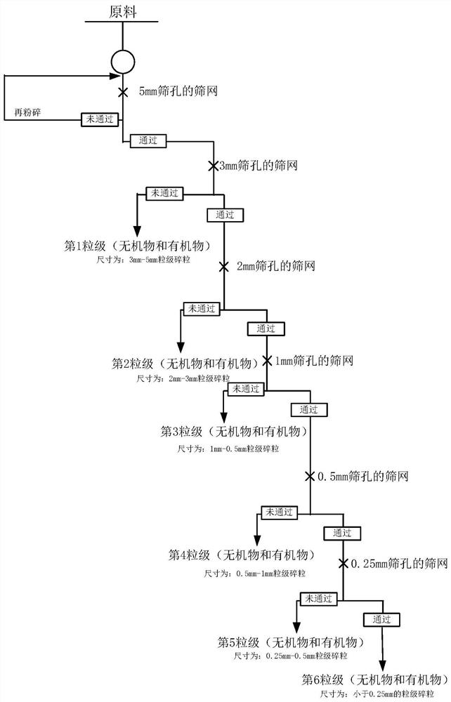 Seedling substrate for adjusting water-gas configuration and manufacturing method thereof