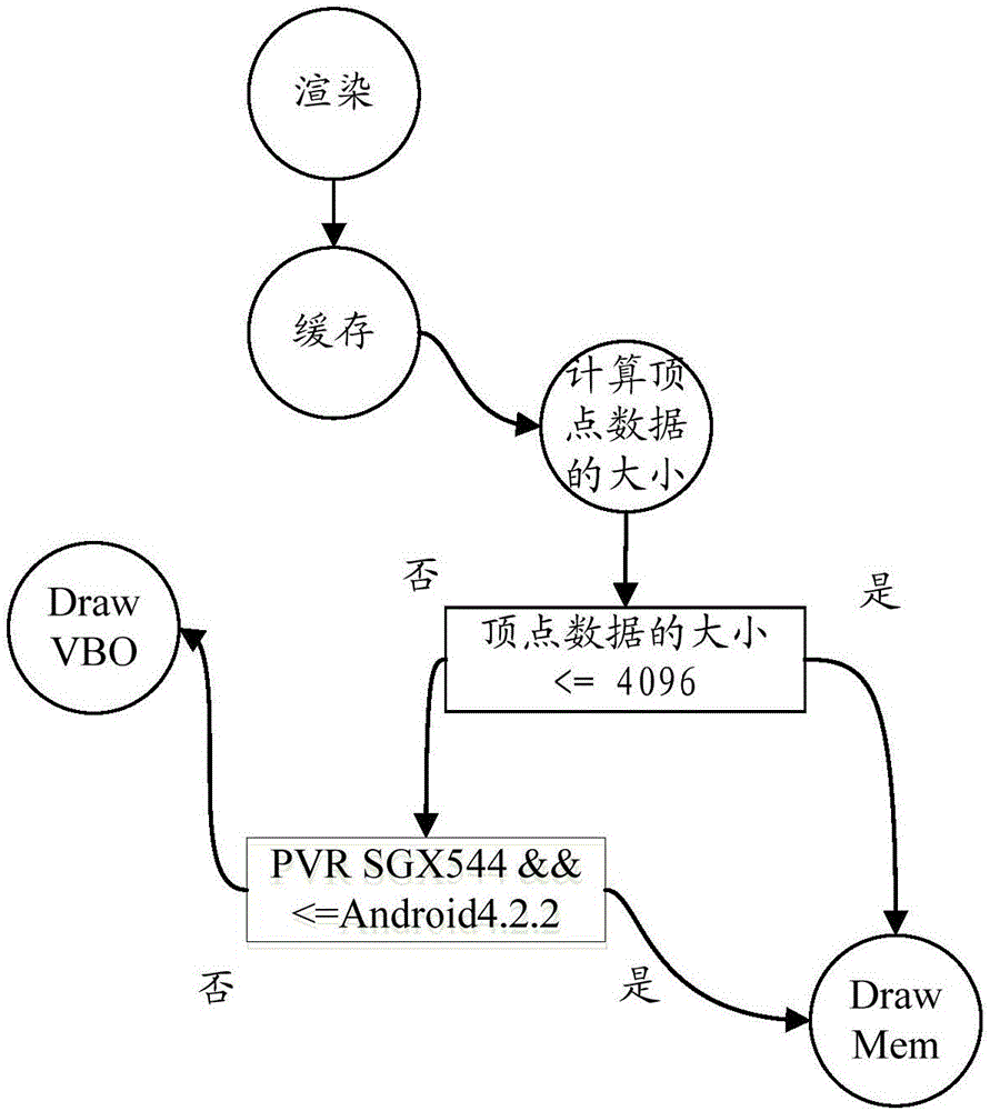 Rendering optimization method and device