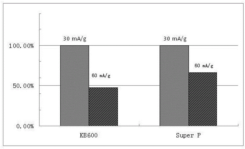 A positive electrode for lithium-air battery and its preparation and application