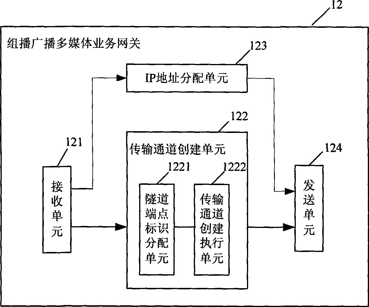 Multicast broadcast multimedia service user plane transmission path establishing method