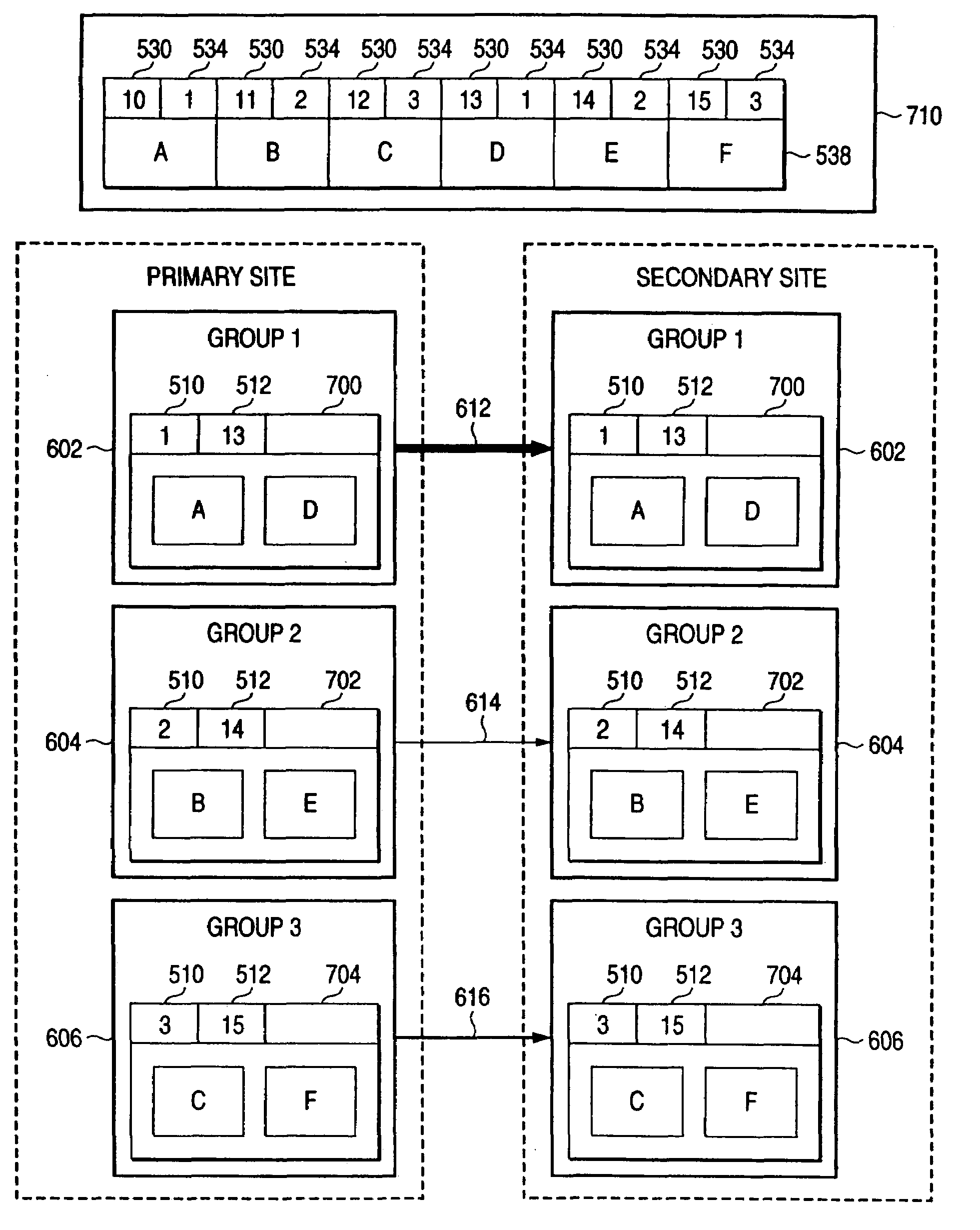 Computer system for recovering data based on priority of the data