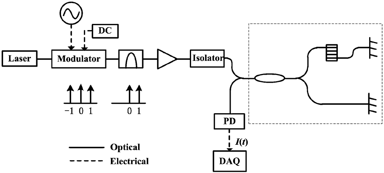 Optical fiber interferometer sensor disturbance signal demodulation device based on single sideband frequency modulation