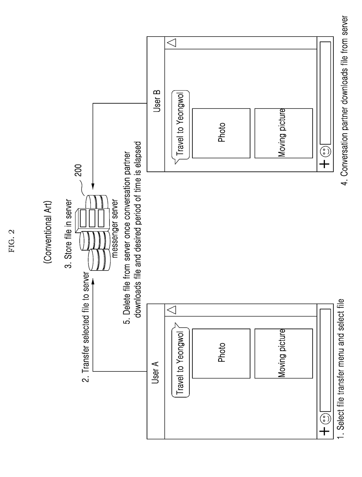 Method and system of file transfer using device-to-device communication technique in messenger