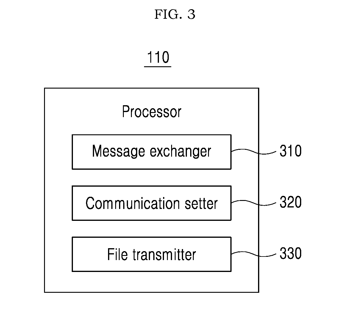 Method and system of file transfer using device-to-device communication technique in messenger
