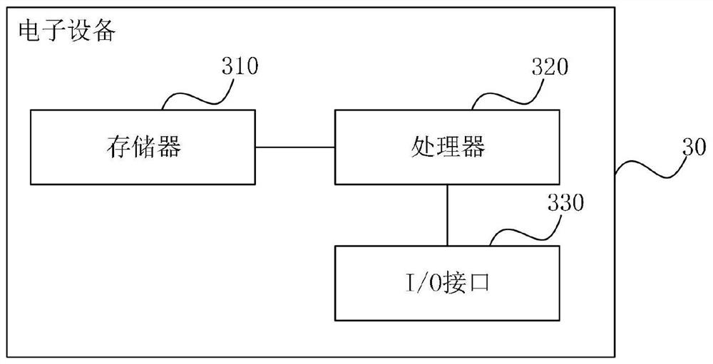 A multi-frame image fusion method and device