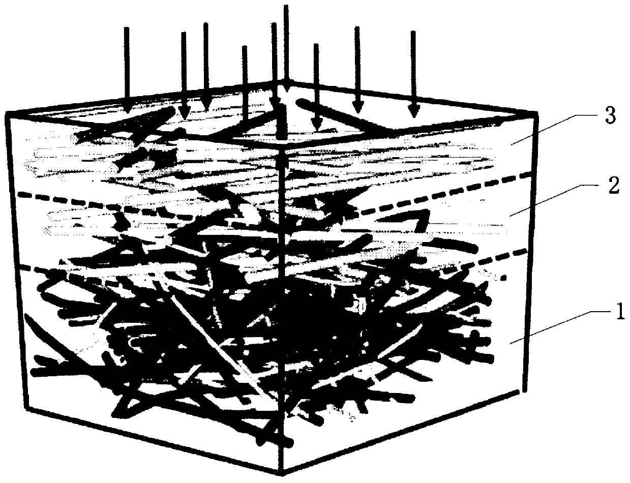 A non-woven material with asymmetric transmission properties and its preparation process