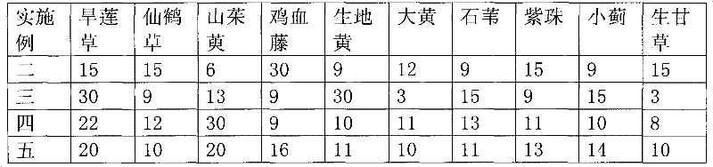 Chinese medicinal herb decoction for treating thrombocytopenia after radio-chemotherapy