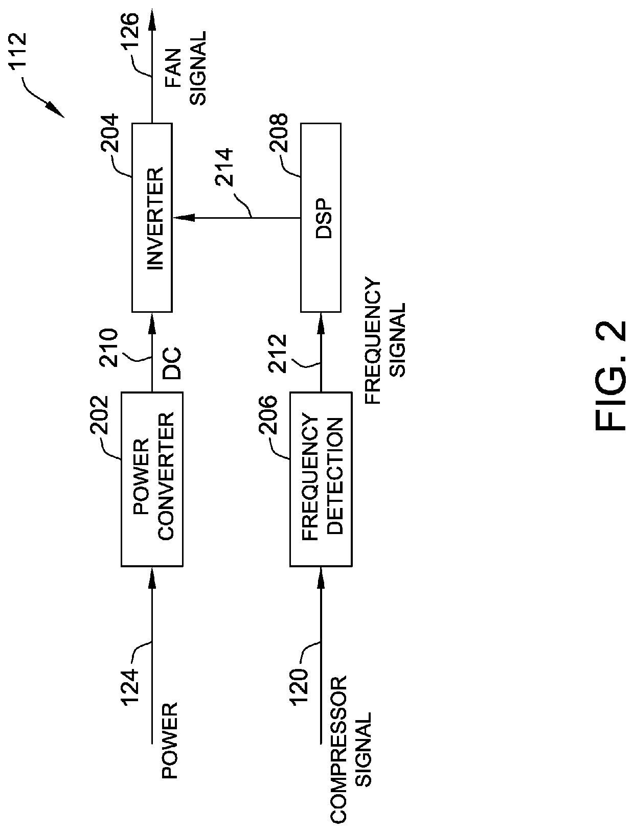 Drive circuit for a variable speed fan motor