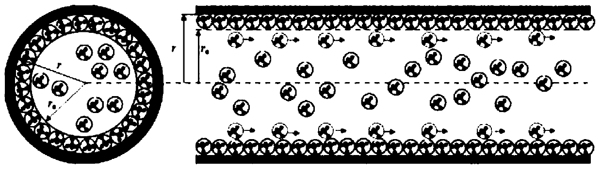 A method for calculating the apparent permeability of porous media in shale reservoirs