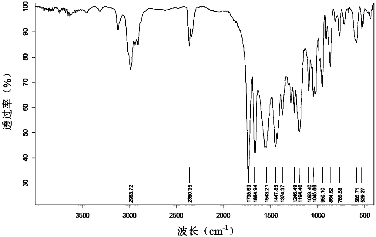 Production method of 4-cyclopropyl (hydroxy) methylene -3,5-diketone ethyl cyclohexane carboxylate and recycling method thereof