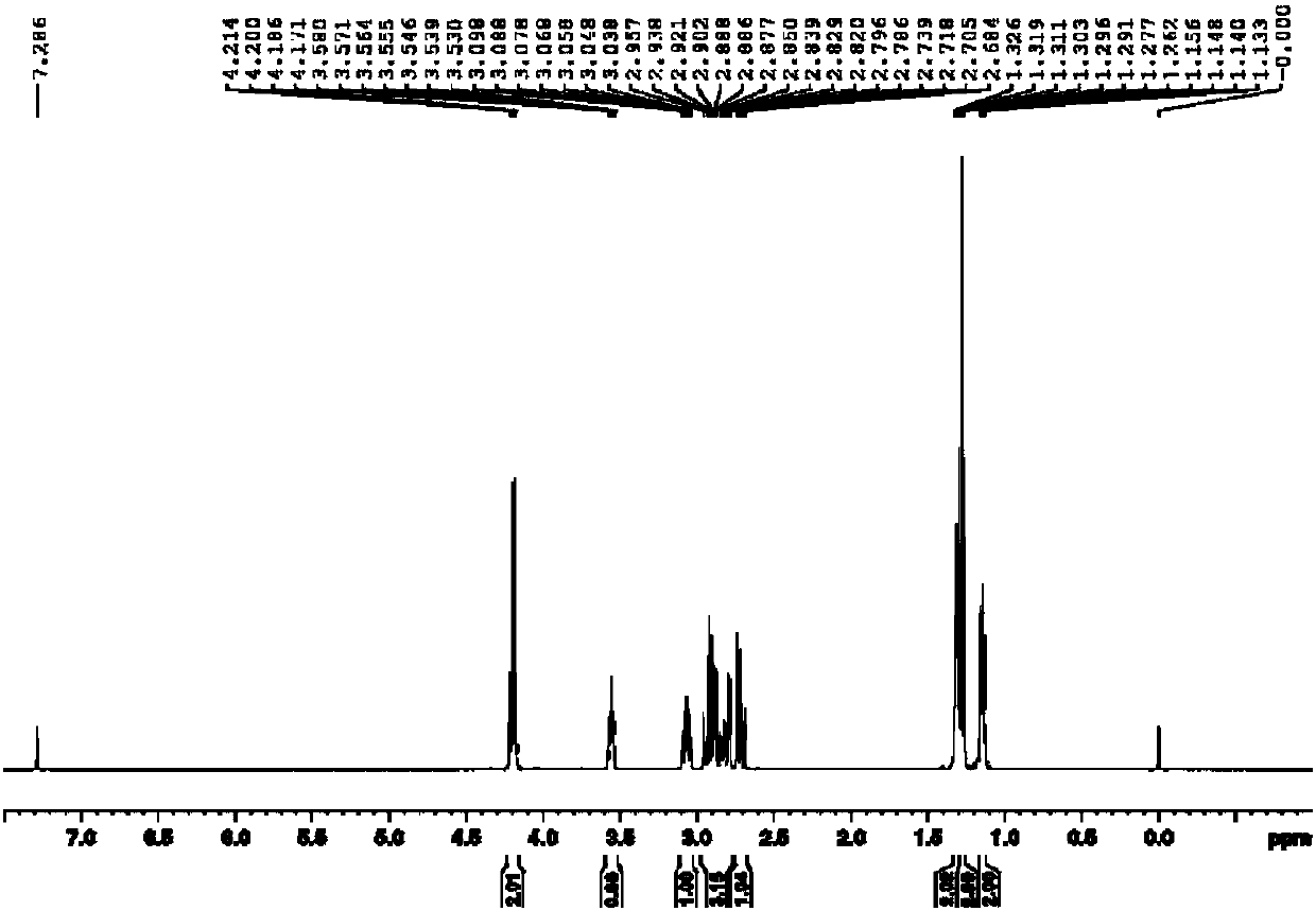 Production method of 4-cyclopropyl (hydroxy) methylene -3,5-diketone ethyl cyclohexane carboxylate and recycling method thereof