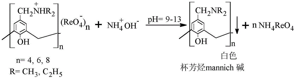 Process for Separating and Recovering Rhenium