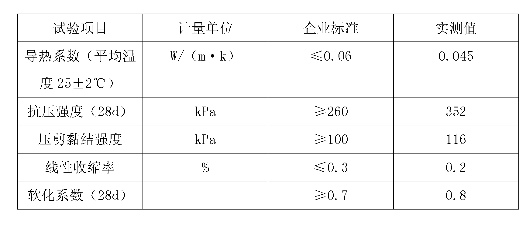 Modified nano-sepiolite powder inorganic thermal-insulation mortar coated with plant ash and preparation method thereof