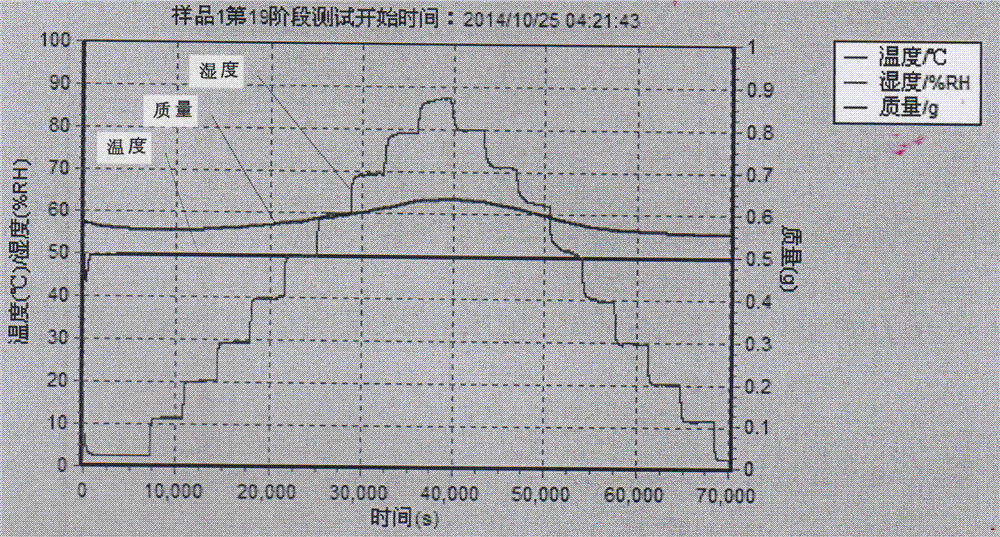 Detection device for isothermal adsorption and desorption of biomass moisture in sheet tobacco or shredded tobacco